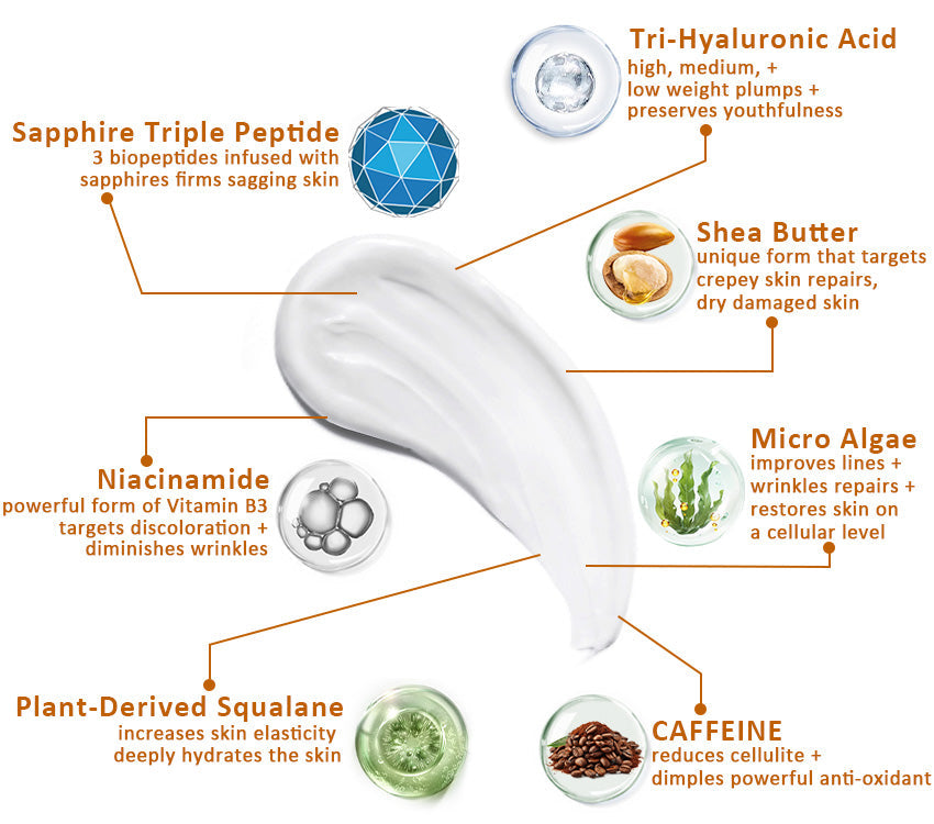 2024 Readers' Choice Award Winner🏆 Firming & Renewal Cream: 𝐑𝐞𝐬𝐭𝐨𝐫𝐞 𝐒𝐤𝐢𝐧 𝐄𝐥𝐚𝐬𝐭𝐢𝐜𝐢𝐭𝐲